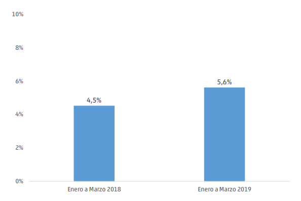 Fuente: informe de la SRT