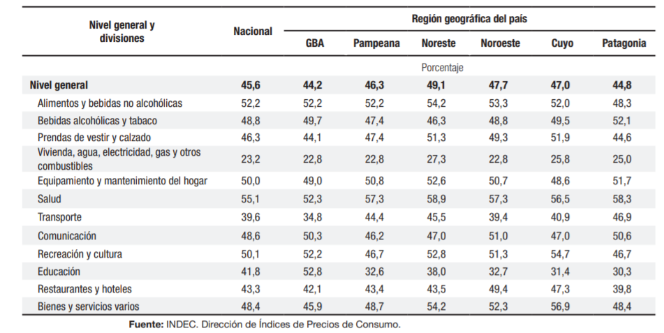 Estas son las variaciones de precios en comparación con abril de 2019