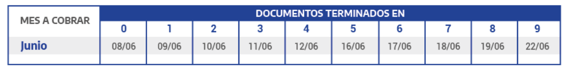 Estas son las fechas de cobro de la AUH en junio