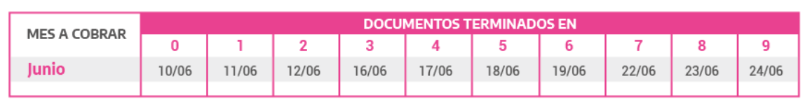 Estas son las fechas de cobro de la asignación por embarazo