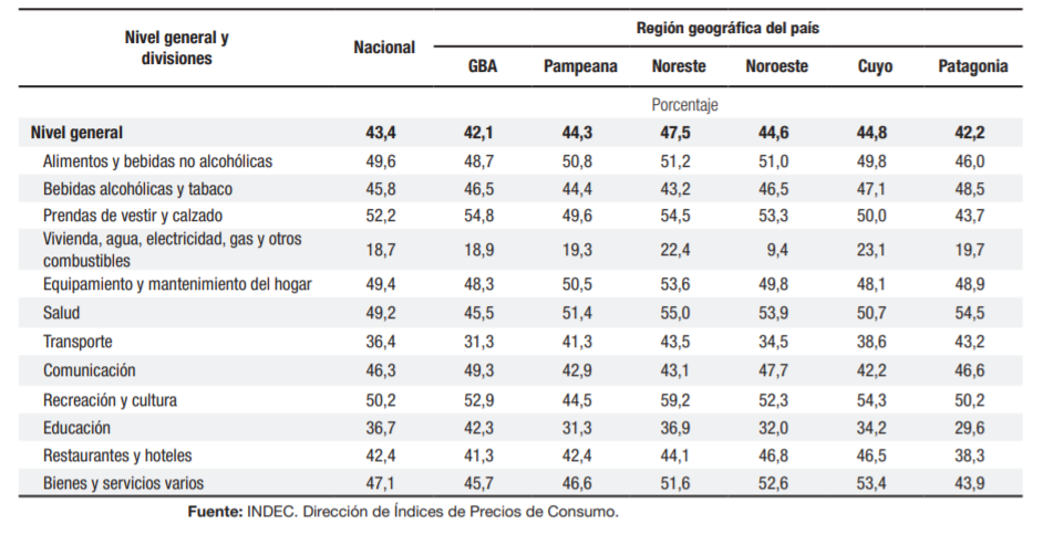 Estos fueron los aumentos en comparación con mayo del año anterior