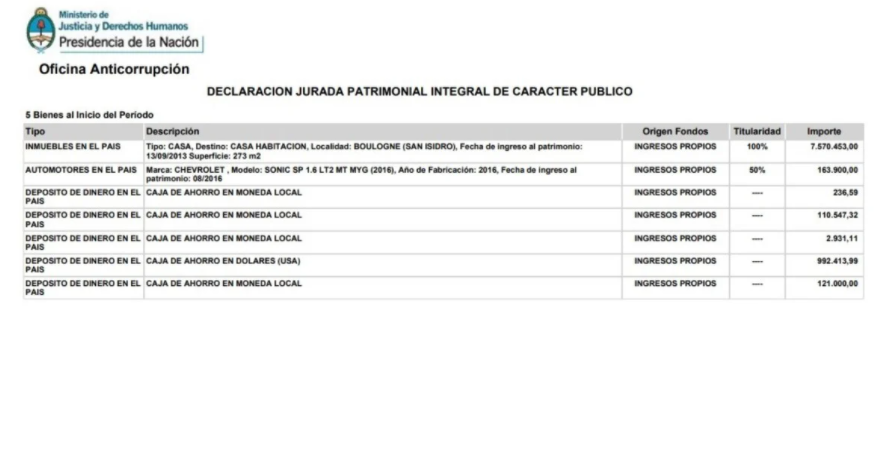 Declaración Jurada de Cafiero.