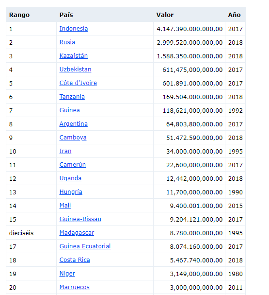 Estos son los países que