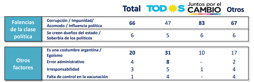 Esto piensan los argentinos en relación a las vacunas VIP