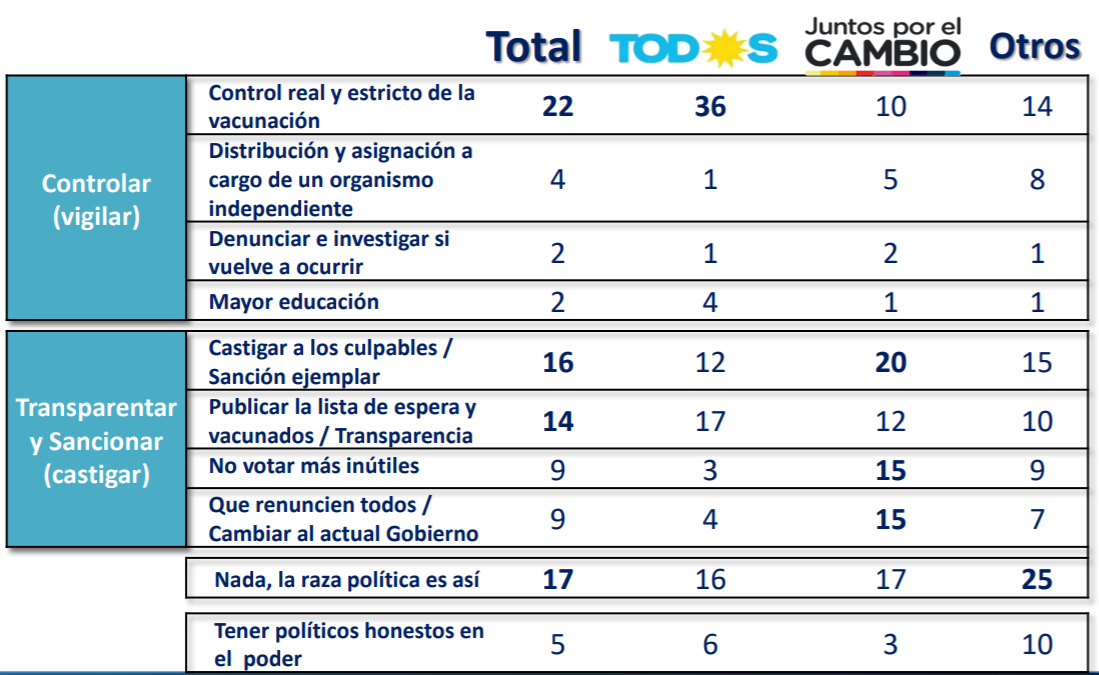 ¿Qué piensan los argentinos que se puede hacer para prevenir que se repita este suceso?