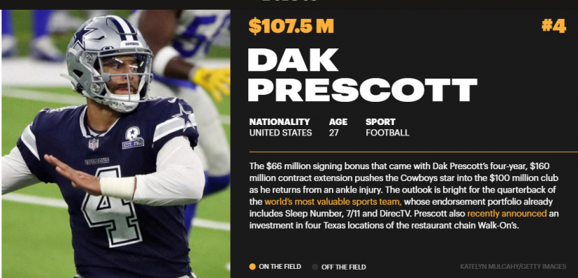 Dak