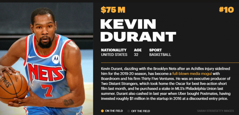Kevin Durant cierra el Top 10 de los deportistas que más ganaron durante el último año