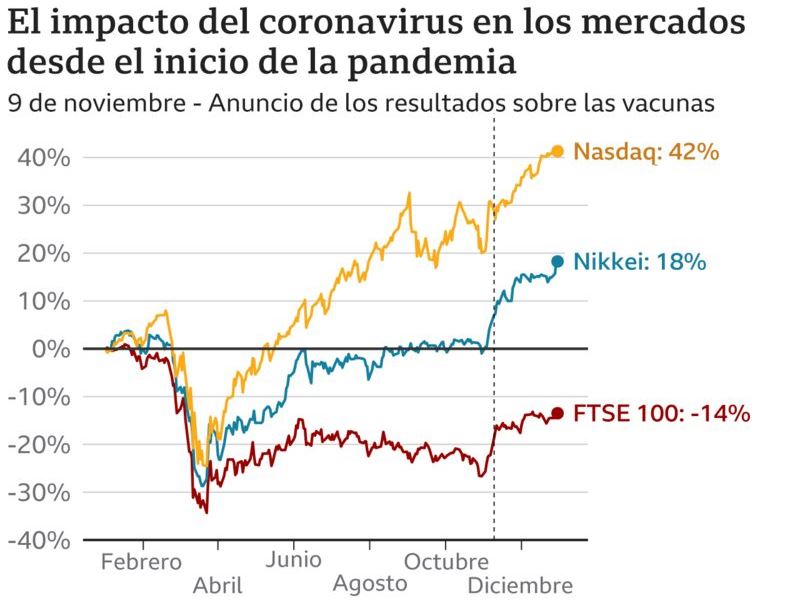 Fuente: Bloomberg