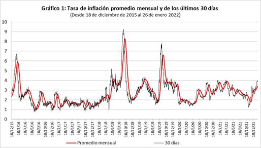 Cavallo compartió un gráfico con la evolución de la tasa de inflación promedio
