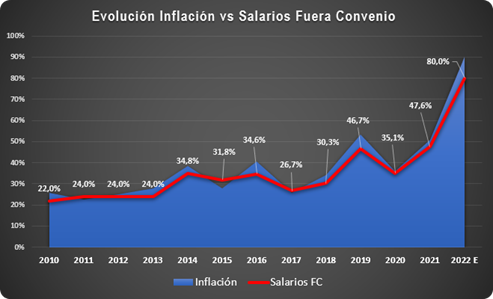 Matías Ghidini alerta sobre la pérdida del salario real