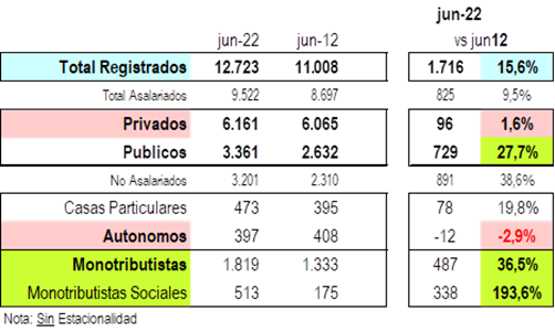 Calidad del empleo en la Argentina en los últimos 10 años (Fuente: GhidiniRodil)