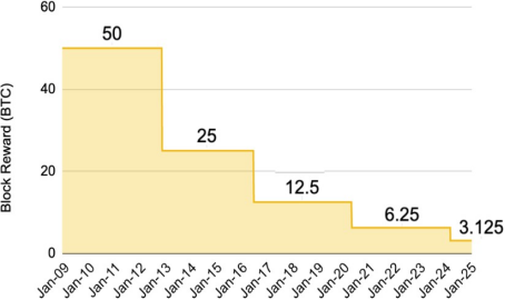 Fuente: Bloomberg, Binance Research