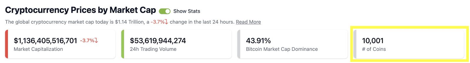 Detalle del mercado de criptomonedas en su conjunto / Fuente: CoinGecko