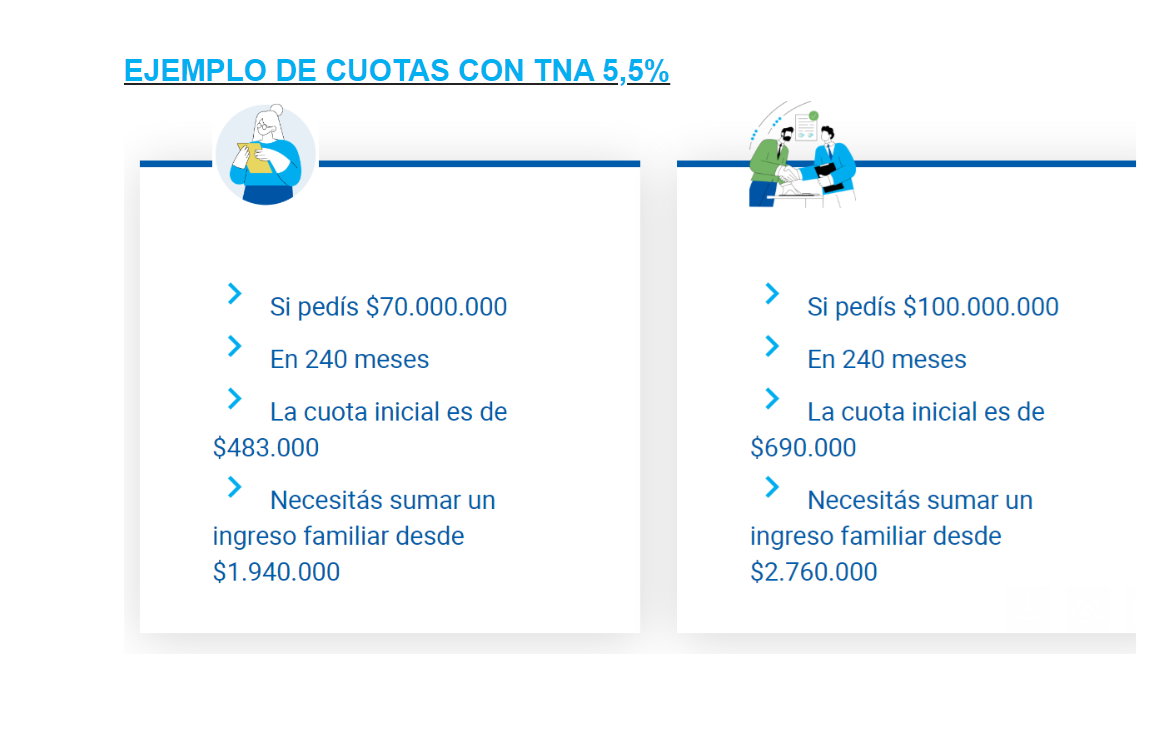 Banco Ciudad permite simular un plan de financiamiento mediante un Crédito Hipotecario UVA, a través de su página web.