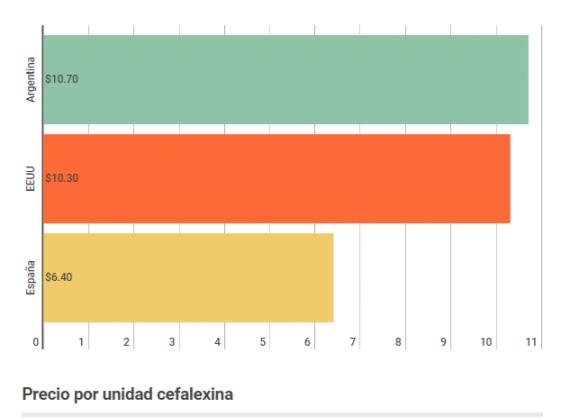 UnidadCefalexina