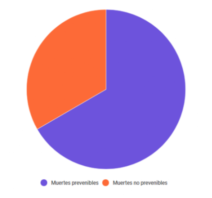 ScreenPrevenibles