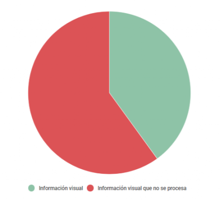 ScreenInfoVisual