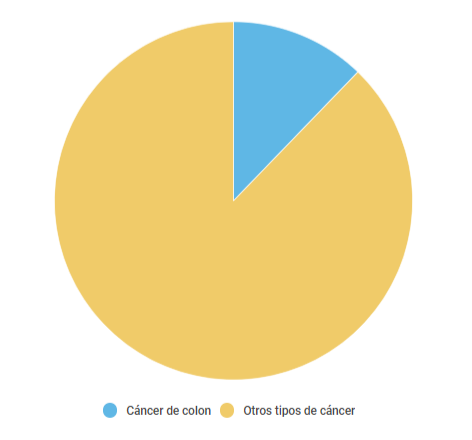 ScreenCancerColonArg