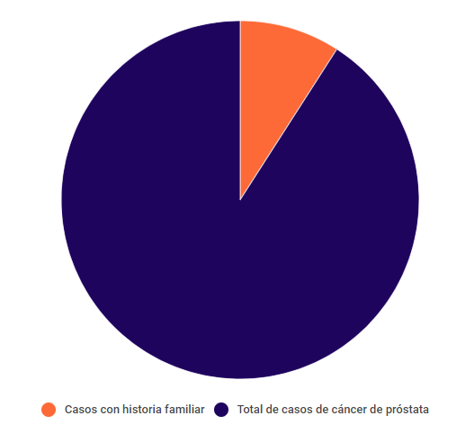 ScreenCancerProstata1