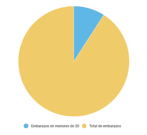 ScreenEmbarazosAdolescentes