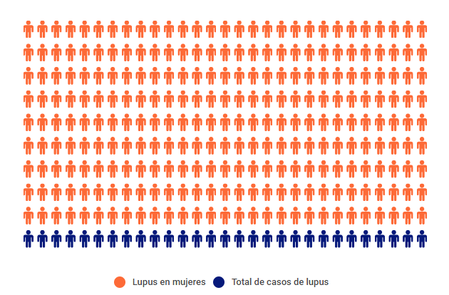 Screenlupus